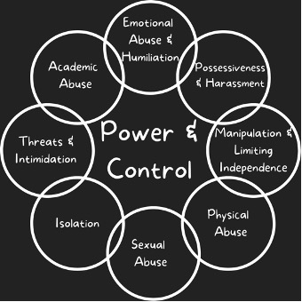 power and control wheel